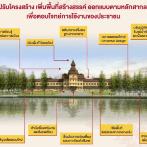 Thammasat University Advances Campus Sustainability Through Consistent Energy-Efficient Building Upgrades
